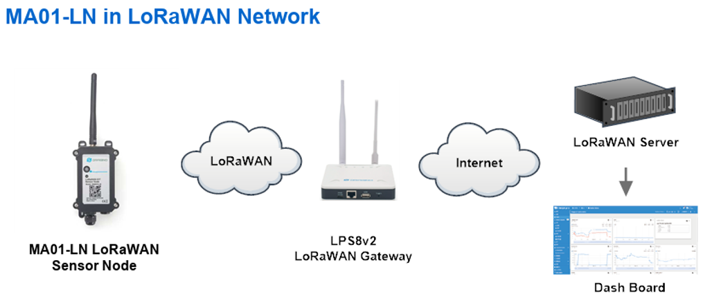 02-MA01 in Network.png
